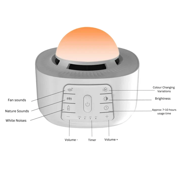 Deep Sleep® Projection & Sound Machine 5.0 out of 5 stars, average rating value. - Image 4