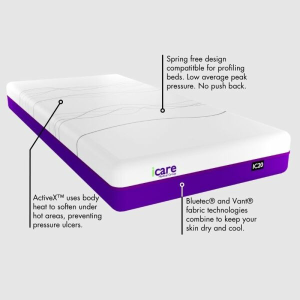 IC20 ActiveX™ Mattress - Image 3