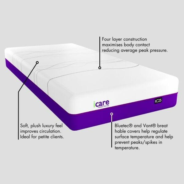 IC25 Soft ActiveX™ Mattress - Image 3