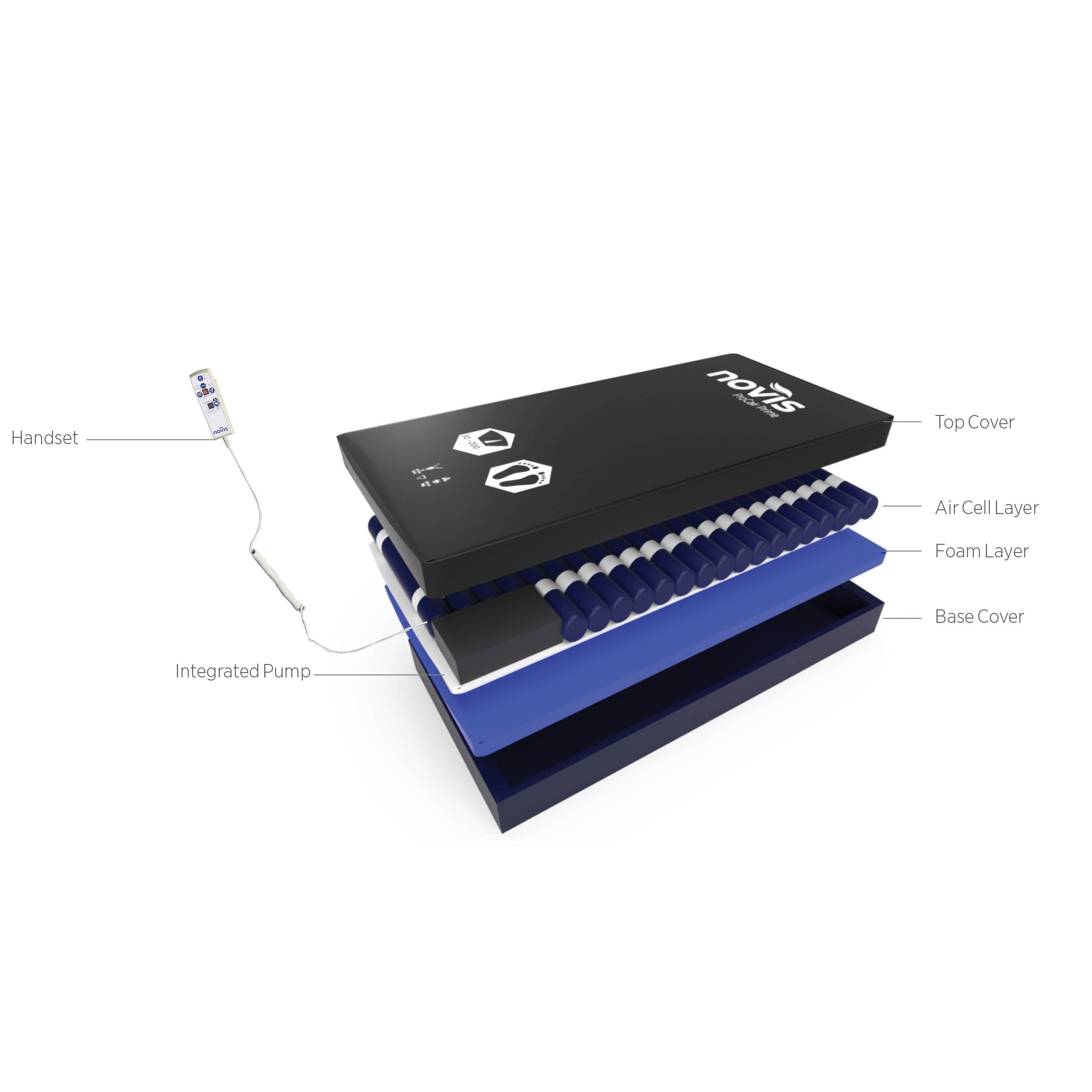 ProCair Prime Mattress Replacement System - Image 3