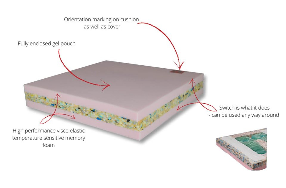JAY LowZone Gel Switch - Image 3