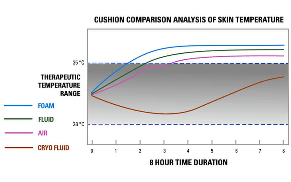 JAY Fusion with Cryo Fluid Technology - Image 2